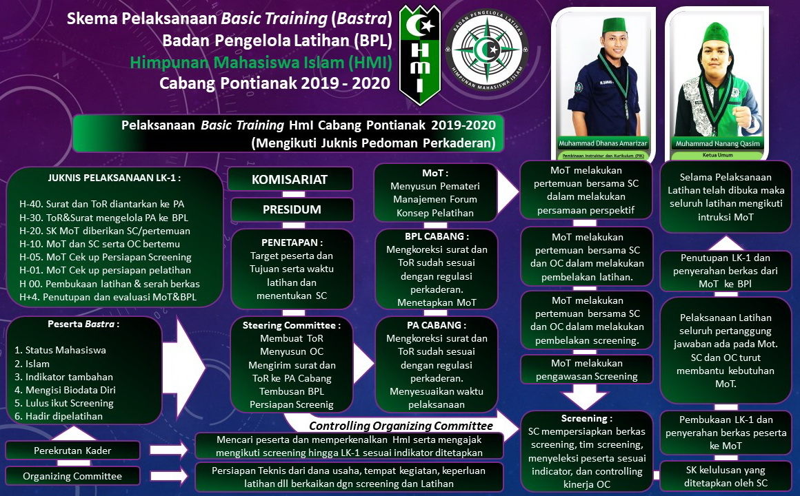 Program Kaderisasi HMI pemkot cianjur